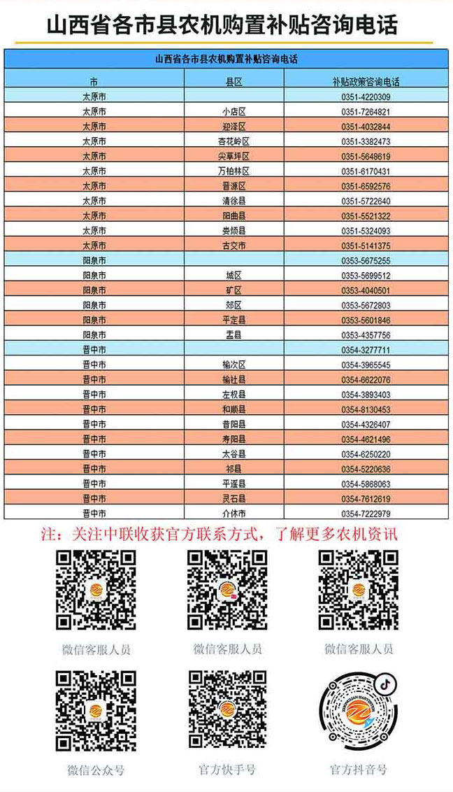 山西省各縣市農(nóng)機(jī)購(gòu)置補(bǔ)貼咨詢電話 1606181811294467.jpg