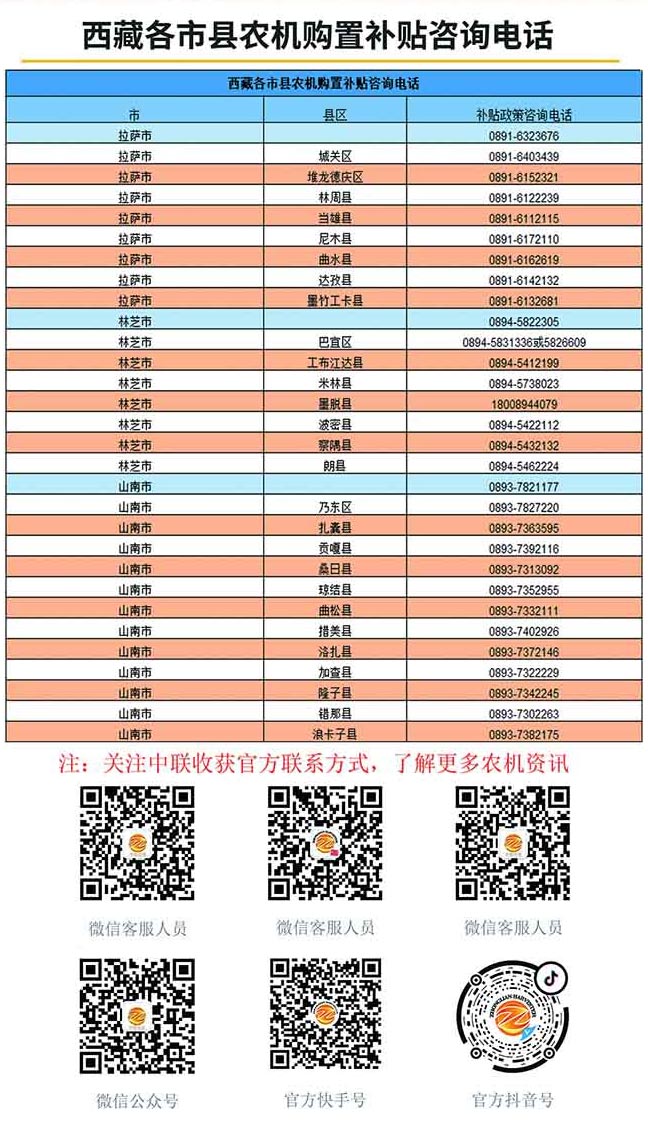 西藏省各縣市農(nóng)機(jī)購置補(bǔ)貼咨詢電話 2.jpg