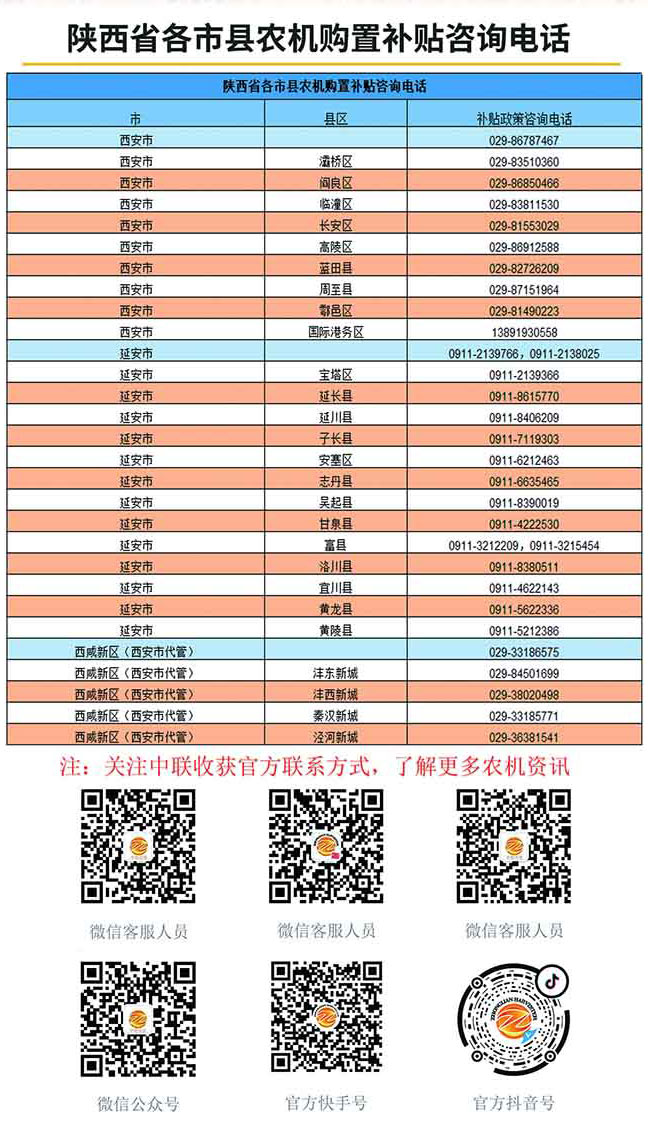 陜西省各縣市農(nóng)機購置補貼咨詢電話 3.jpg
