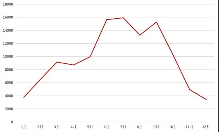 2020年花生收獲機關注度TOP10榜單:這個品牌口碑銷量爆表!