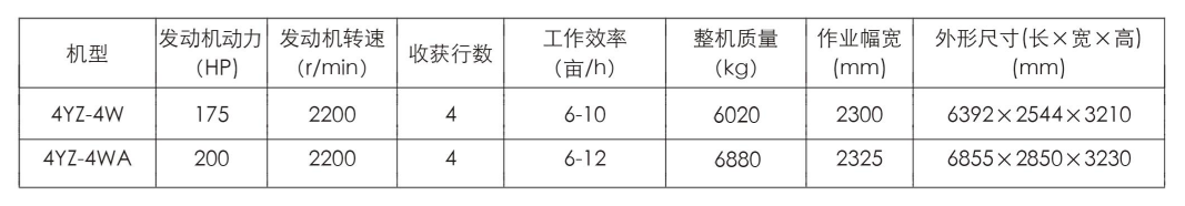 中聯(lián)收獲2022款4YZ-4WA自走式玉米收割機(jī) image.png